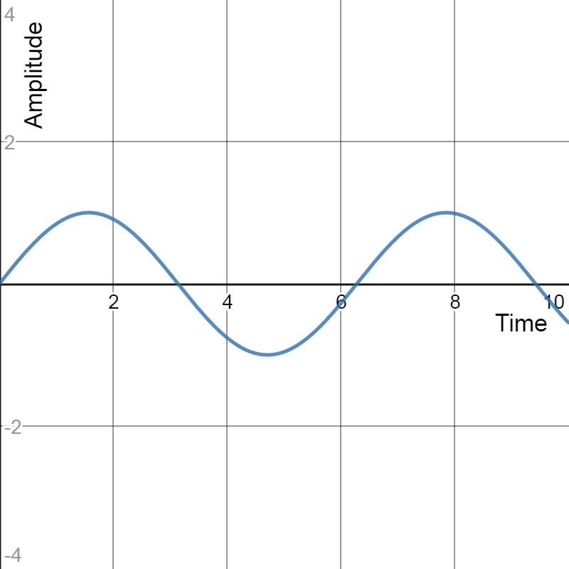 Understanding Baffle Step and Diffraction
