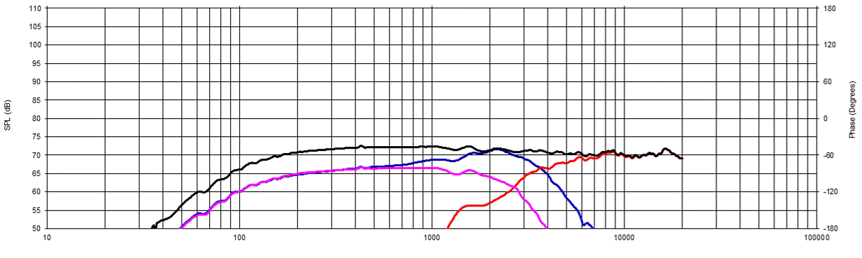 2-Way vs 2.5-Way vs 3-Way Speakers: What’s the Difference? Is One Better?