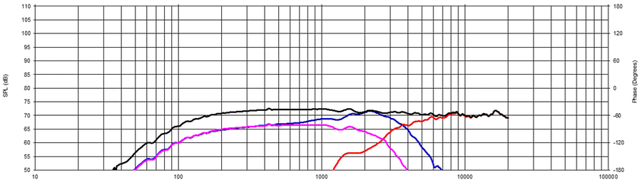 2-Way vs 2.5-Way vs 3-Way Speakers: What’s the Difference? Is One Better?